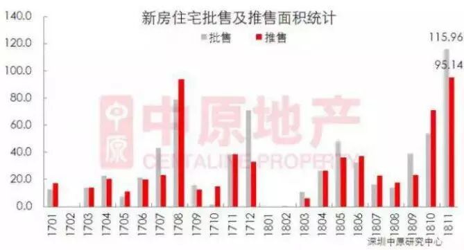 深圳乐居 自由微信 Freewechat
