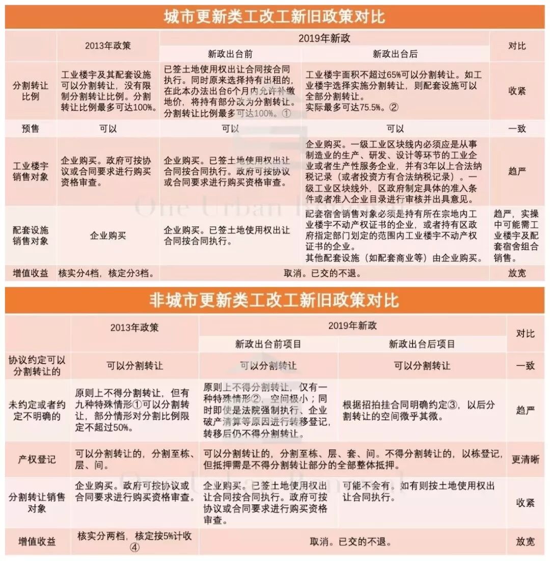 深圳乐居 自由微信 Freewechat