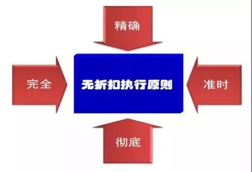 设备管理必须要懂的5条曲线，你都了解吗？的图4