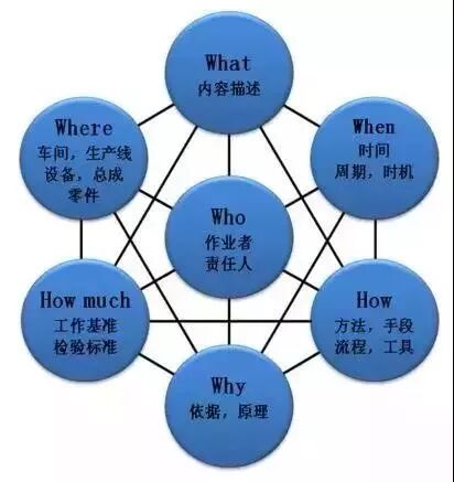 设备管理必须要懂的5条曲线，你都了解吗？的图3