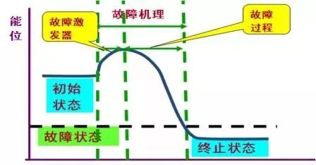 设备管理必须要懂的5条曲线，你都了解吗？的图11