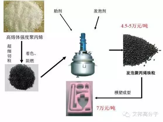 聚烯堂-资讯中心