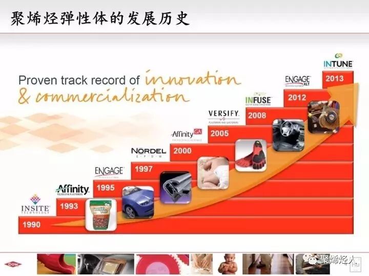 聚烯堂-资讯中心