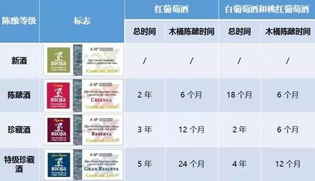 c位出道里奥哈:西班牙葡萄酒的品质担当