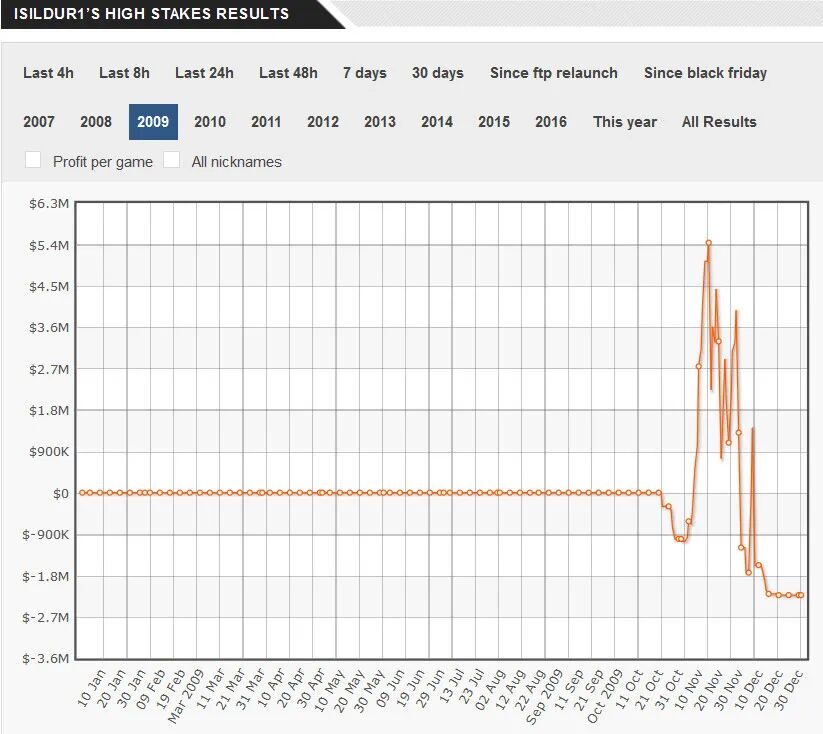 GG扑克官方下载