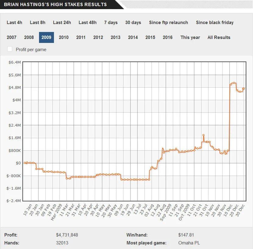 GG扑克官方下载