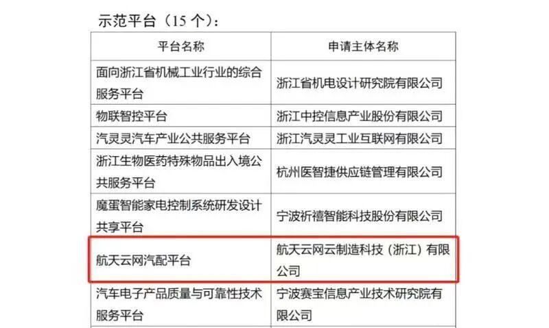 展商风采 | 航天云网—汽配平台入选浙江省服务型制造示范平台