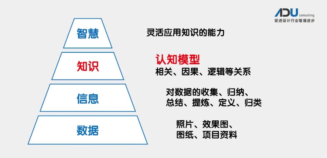 勘察設計行業能擺脫“跪式服務”站起來么？的圖2