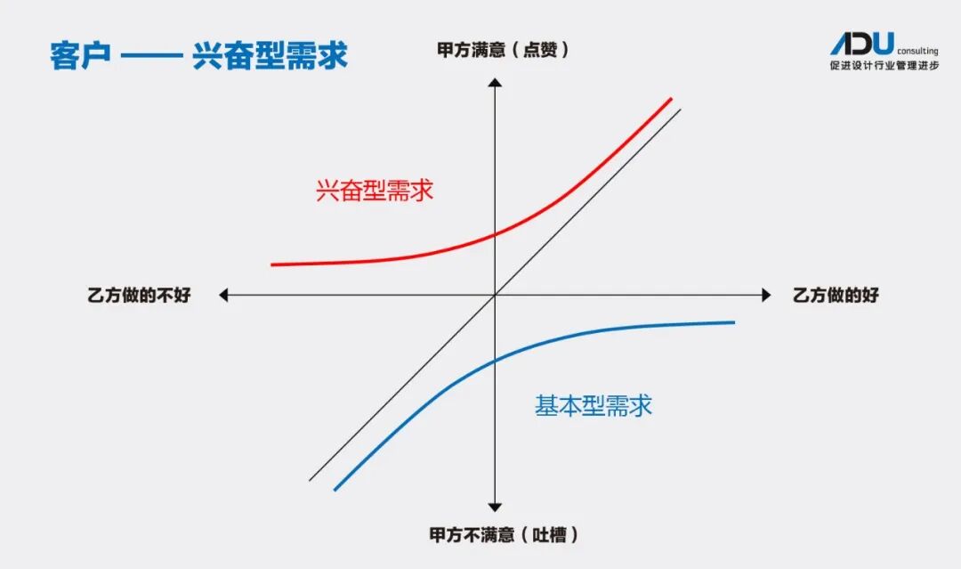 勘察設計行業能擺脫“跪式服務”站起來么？的圖1