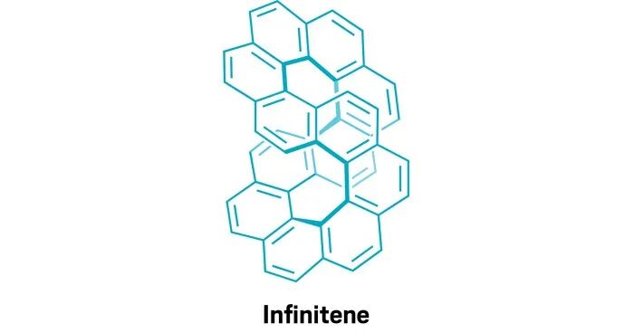 化学2021：研究趋势、年度分子、年度数字、古怪的发现、明年研究趋势预测 第15张