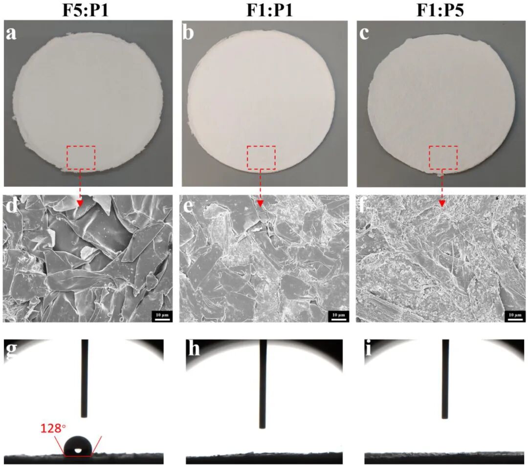 回收包装塑料实现更环保的被动辐射冷却的图4