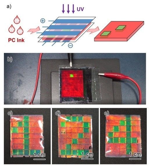 華東師範大學葛建平團隊 電子墨水 與光子晶體彩色灰度印刷 高分子科學前沿 微文庫