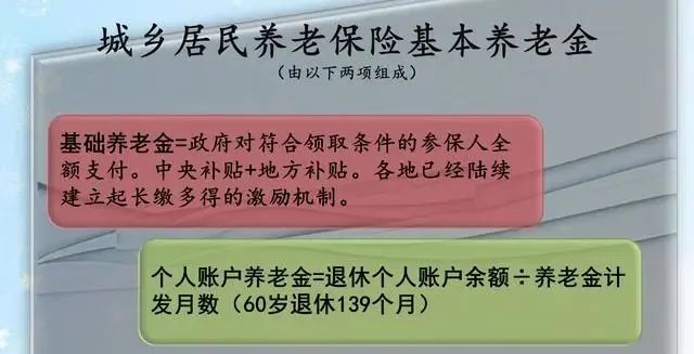 为什么职工养老保险涨得快,农村养老金却涨得慢?