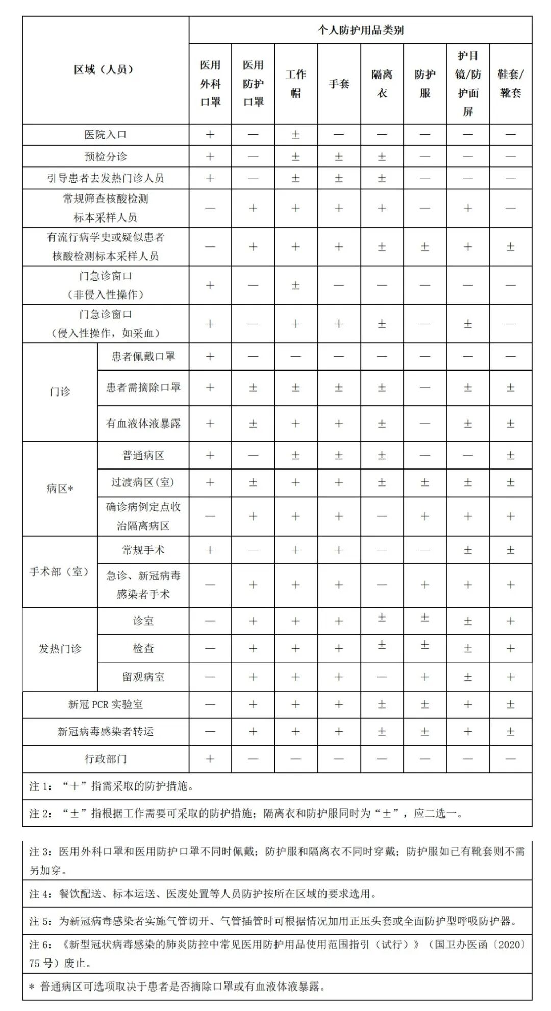 医用一次性帽子怎么戴怎么正确穿脱防护服？官方解读来了，附：演示视频_https://www.jmylbn.com_新闻资讯_第2张