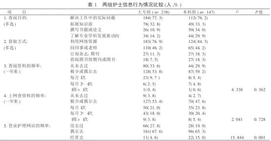 国企承认夜大本科吗_夜大本科_夜大本科考研