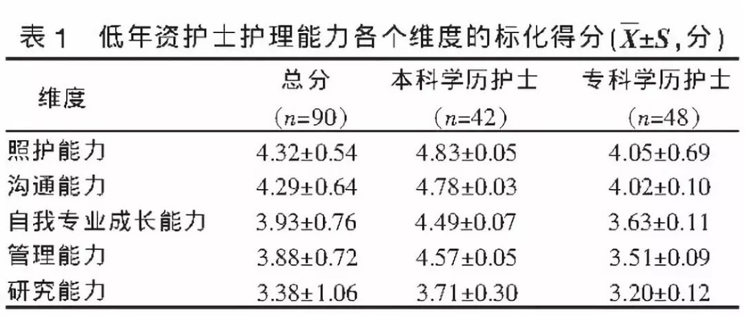 夜大本科_國企承認夜大本科嗎_夜大本科考研