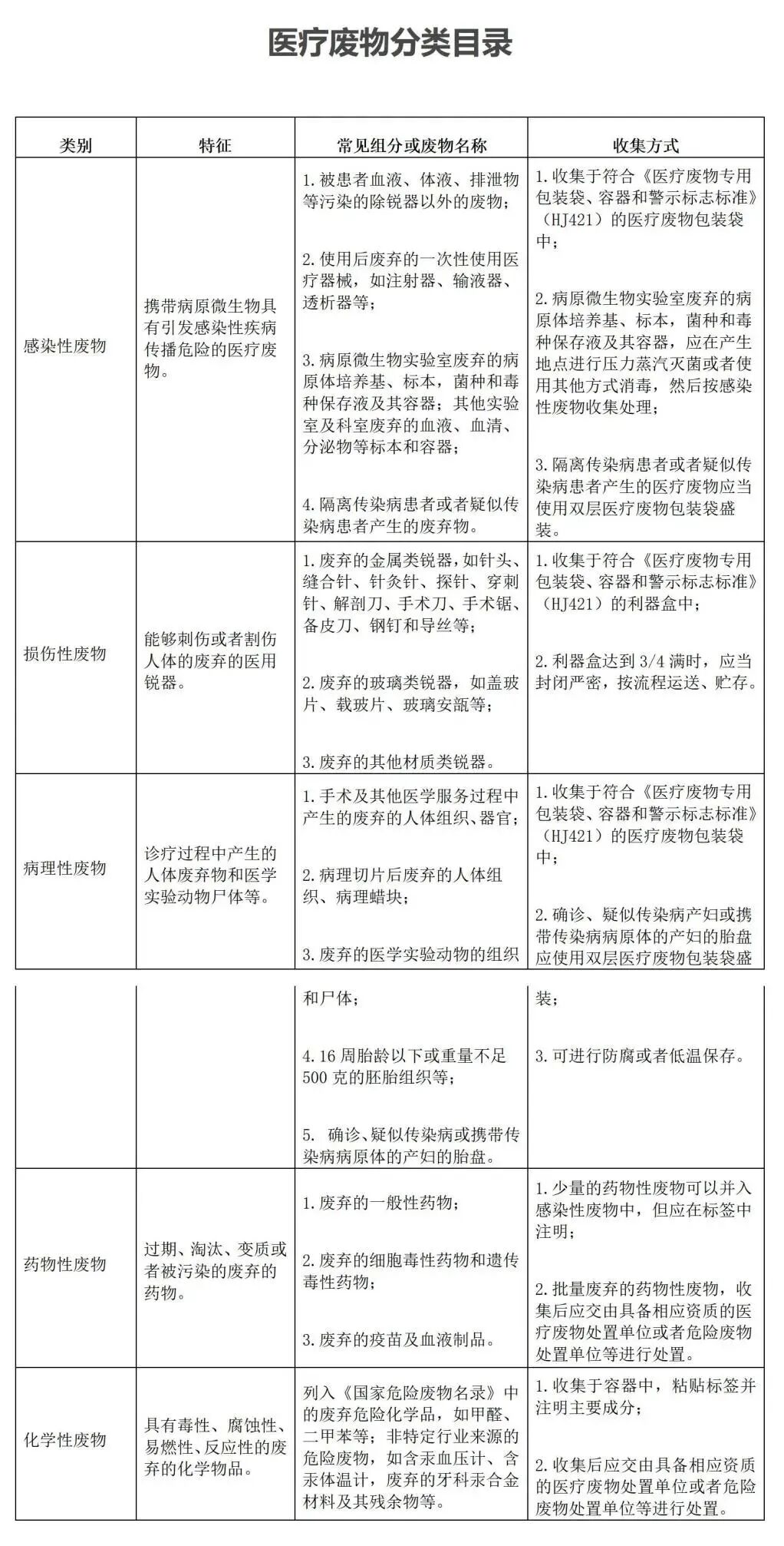 医疗棉签怎么使用官方明确规定：棉签、棉球、输液贴不按医疗废物管理!_https://www.jmylbn.com_新闻资讯_第5张