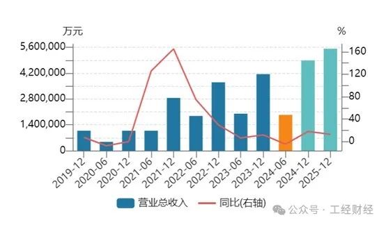 2024年07月28日 卫星石化股票