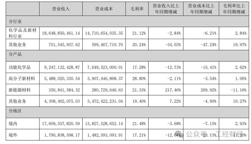 2024年07月28日 卫星石化股票