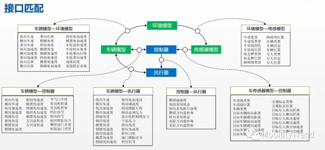 从仿真到实战 | VTD助力i-VISTA自动驾驶挑战赛，全面提升测评能力的图3