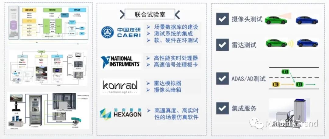 从仿真到实战 | VTD助力i-VISTA自动驾驶挑战赛，全面提升测评能力的图4