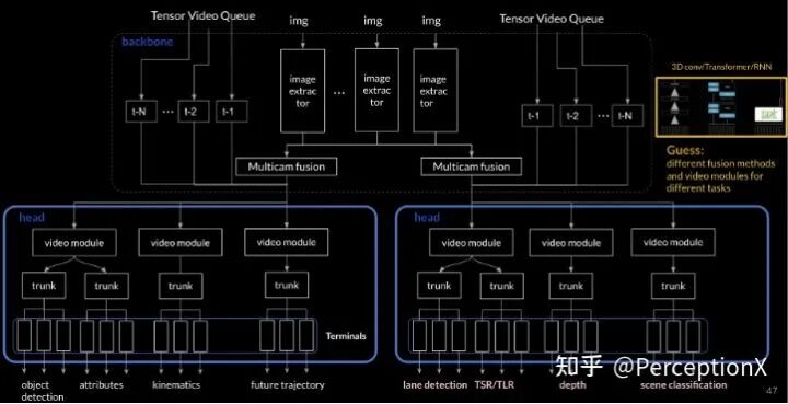 Tesla AI DAY 深度分析 硬核！的图24