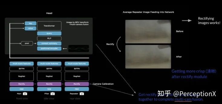 Tesla AI DAY 深度分析 硬核！的图11