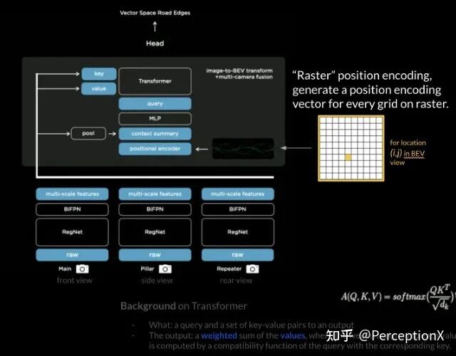 Tesla AI DAY 深度分析 硬核！的图8
