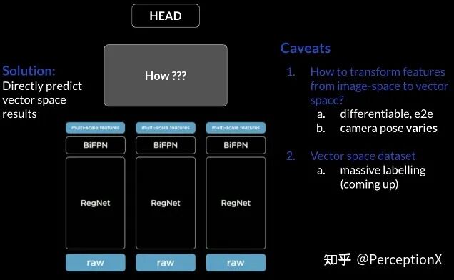 Tesla AI DAY 深度分析 硬核！的图6