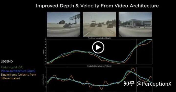 Tesla AI DAY 深度分析 硬核！的图22