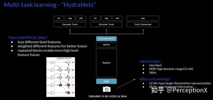 Tesla AI DAY 深度分析 硬核！的图3