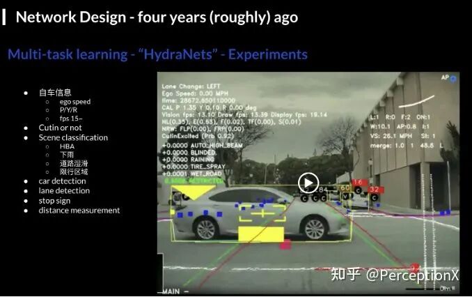 Tesla AI DAY 深度分析 硬核！的图4