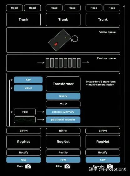 Tesla AI DAY 深度分析 硬核！的图12