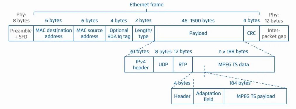 汽车上的视频传输的图6