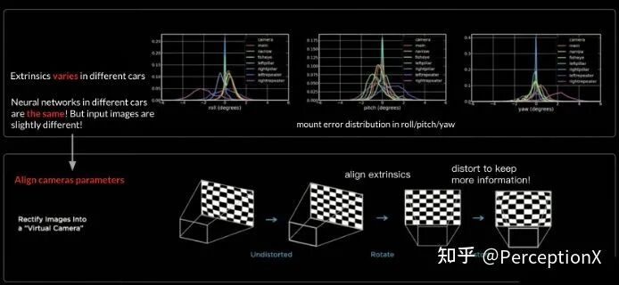 Tesla AI DAY 深度分析 硬核！的图10