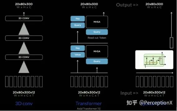 Tesla AI DAY 深度分析 硬核！的图17