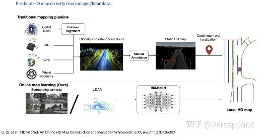 Tesla AI DAY 深度分析 硬核！的图20