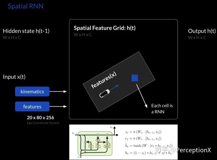 Tesla AI DAY 深度分析 硬核！的图18