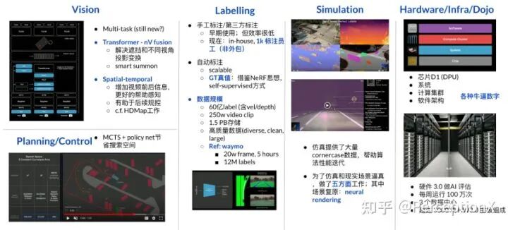 Tesla AI DAY 深度分析 硬核！的图1