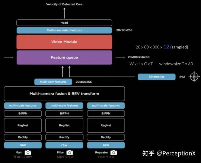 Tesla AI DAY 深度分析 硬核！的图14