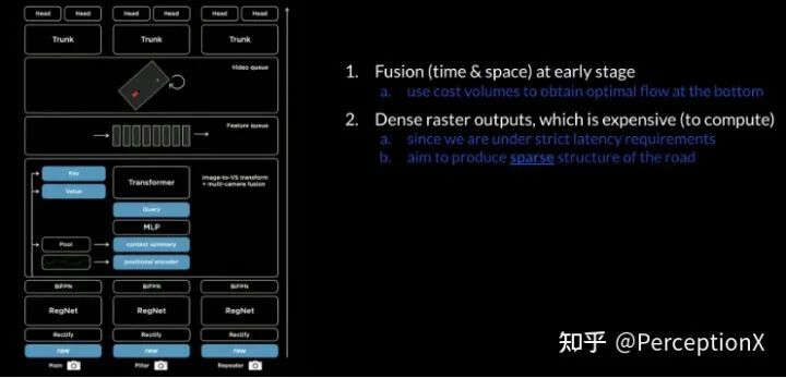 Tesla AI DAY 深度分析 硬核！的图25