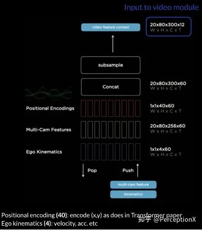 Tesla AI DAY 深度分析 硬核！的图15