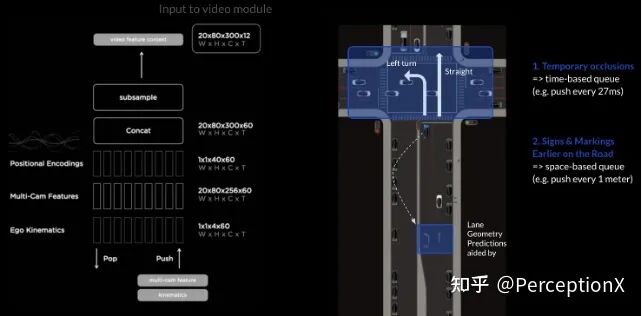 Tesla AI DAY 深度分析 硬核！的图16