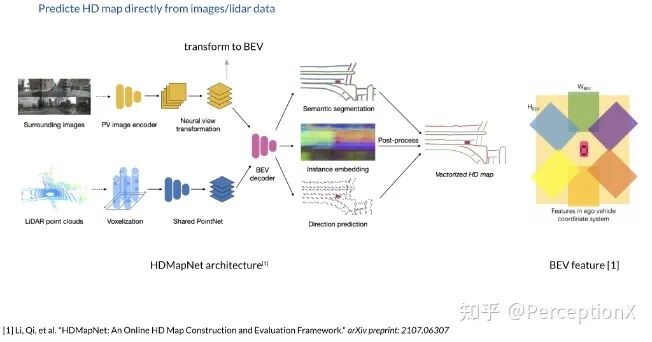 Tesla AI DAY 深度分析 硬核！的图21