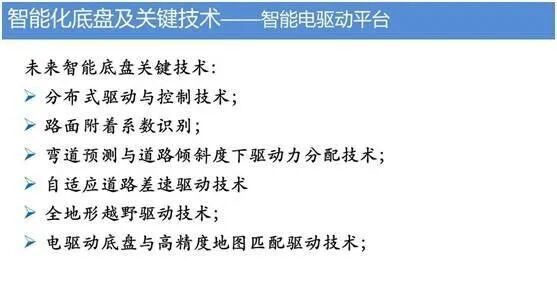 汽车底盘智能化技术的图24