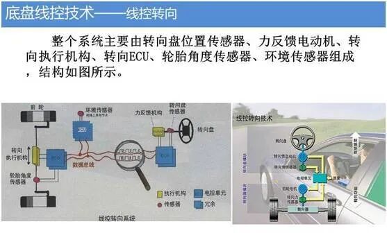 汽车底盘智能化技术的图12