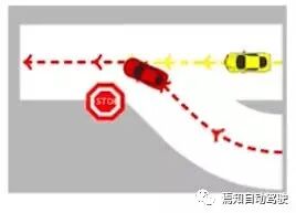 Mobileye自動駕駛技術（四）：責任敏感安全模型RSS的圖8