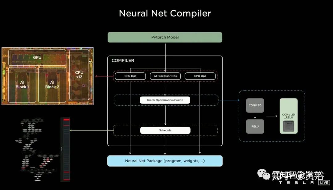 回顾特斯拉AutopilotAI总监AK上任以来的报告的图116