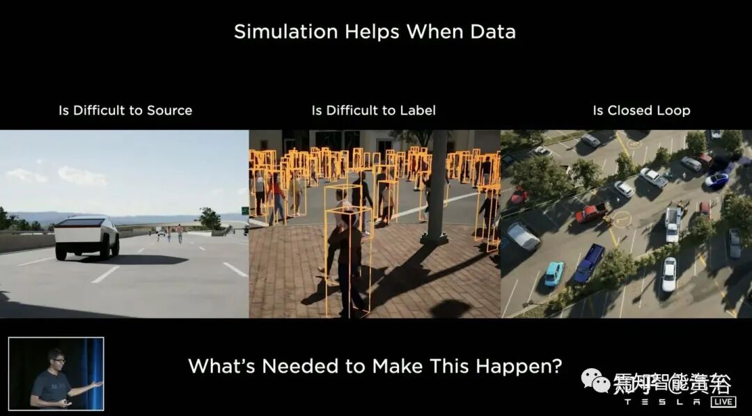 回顾特斯拉AutopilotAI总监AK上任以来的报告的图105