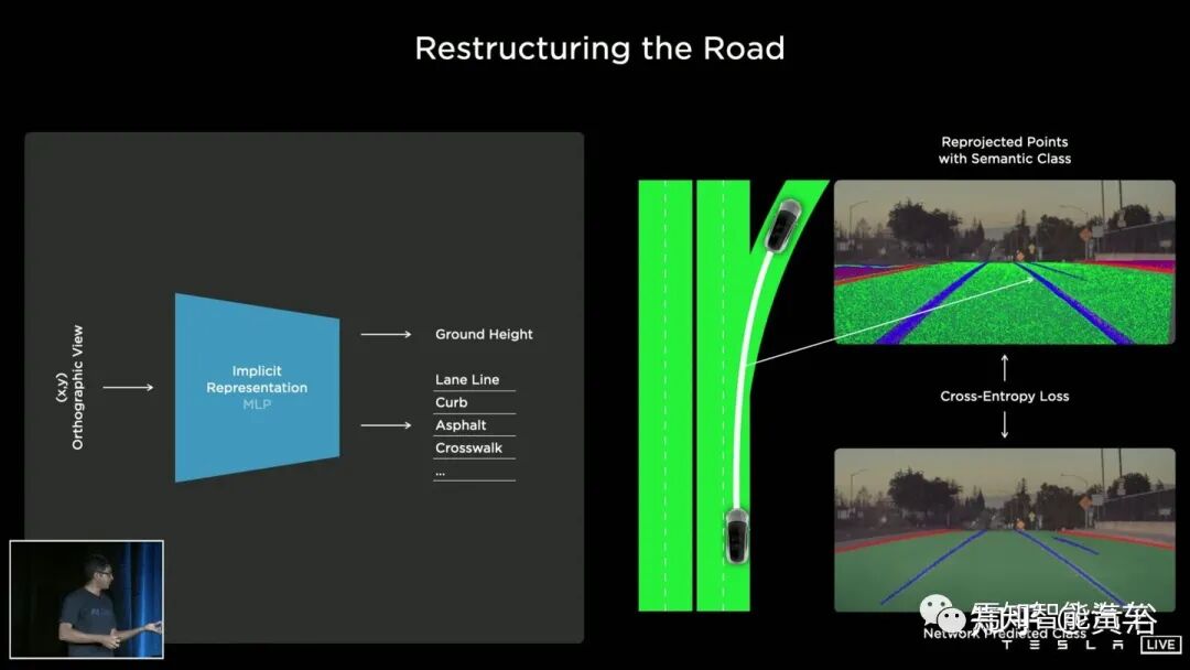 回顾特斯拉AutopilotAI总监AK上任以来的报告的图100